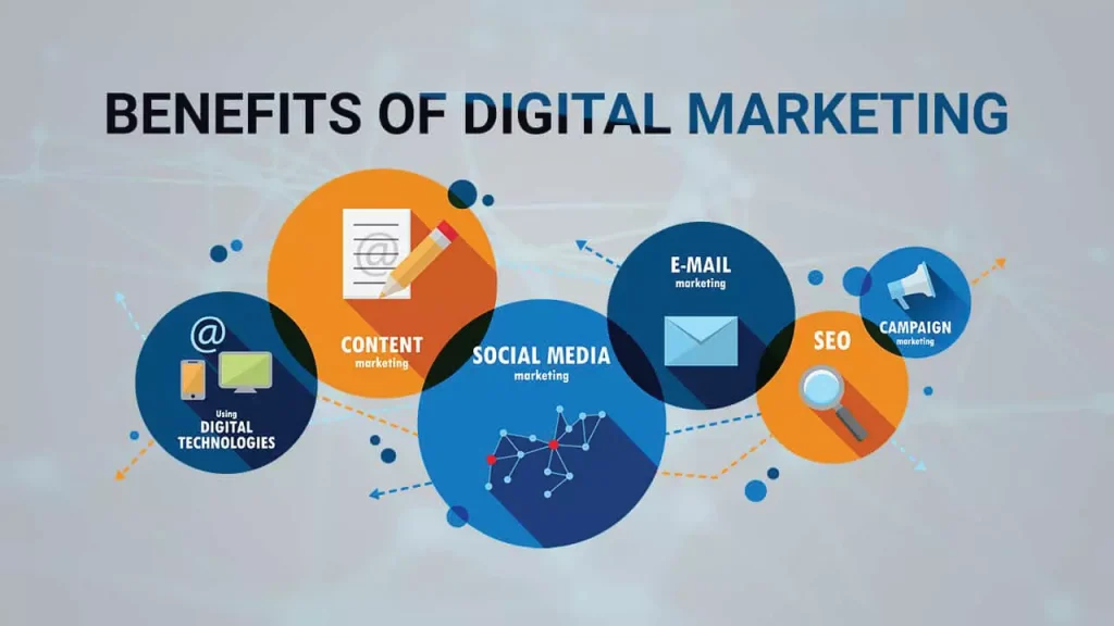 The-Benefits-Of-Digital-Marketing-Webp