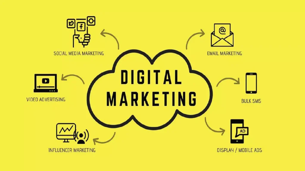 Types-Of-Digital-Marketing-Webp