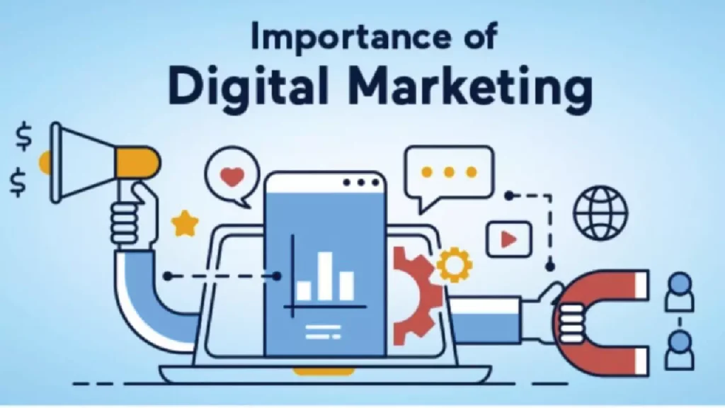 Why-Is-Digital-Marketing-Important-Webp