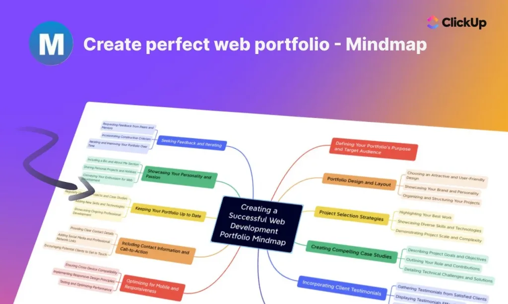 Organizing And Structuring Your Portfolio