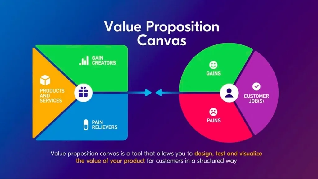 Sharing Expertise And Unique Value Proposition